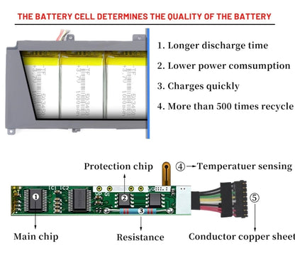 ASUS ExpertBook B9450 - C41N1903 Original Laptop Notebook Battery (1 Yr Warranty)